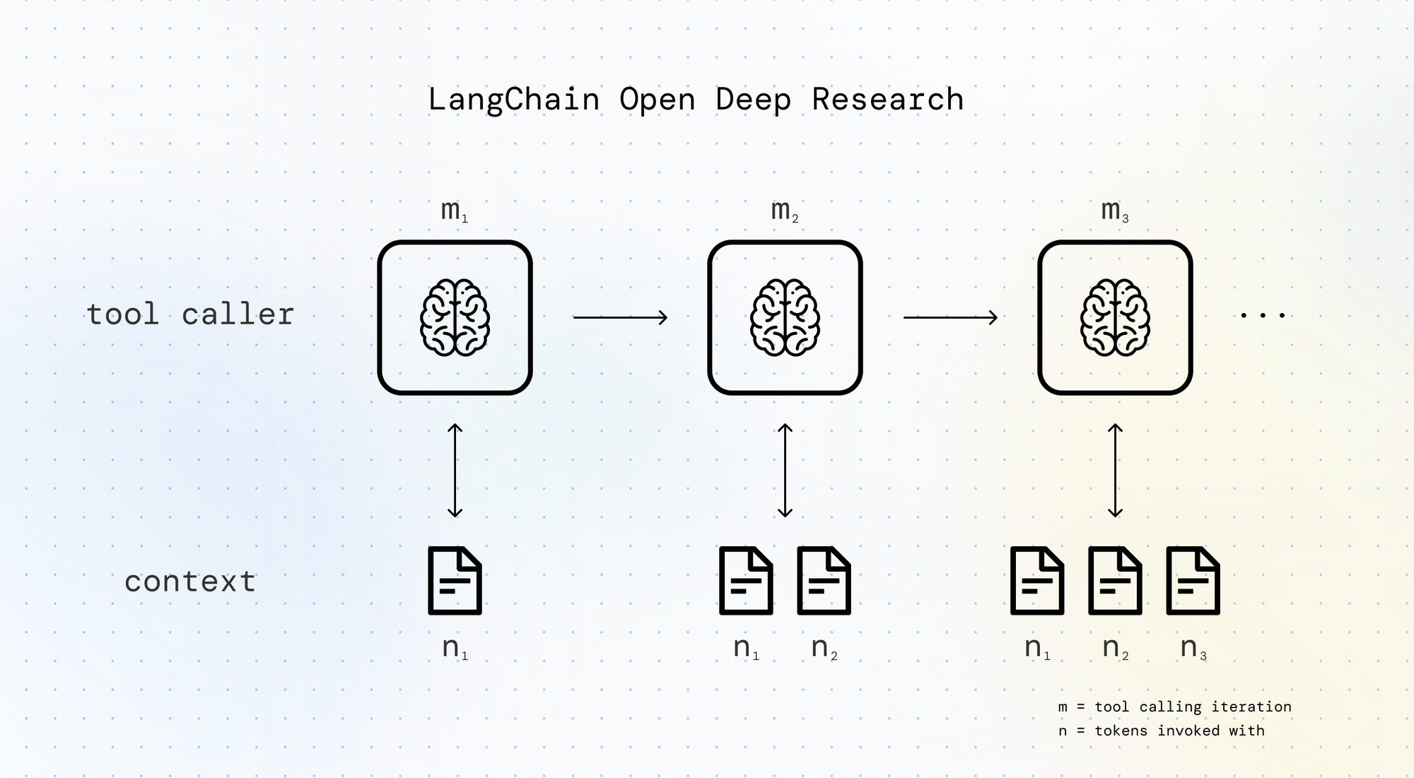 Building Deep Research: How we Achieved State of the Art