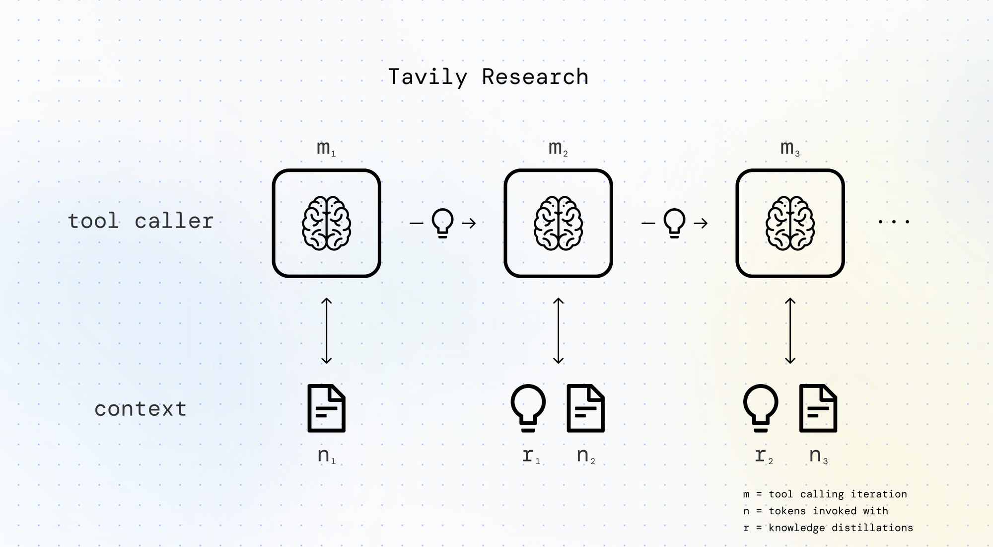 Building Deep Research: How we Achieved State of the Art