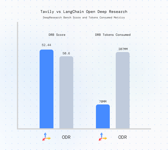 Building Deep Research: How we Achieved State of the Art