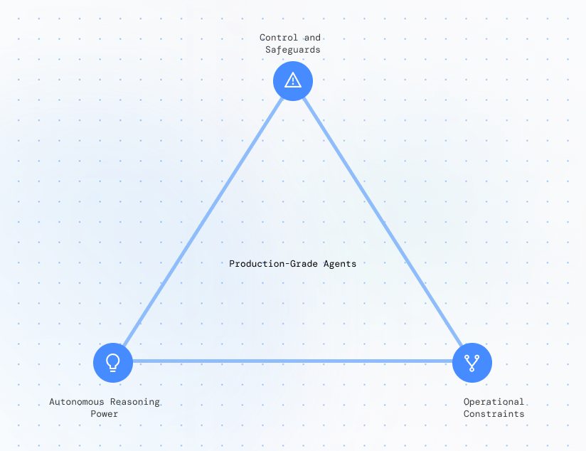 Building Deep Research: How we Achieved State of the Art