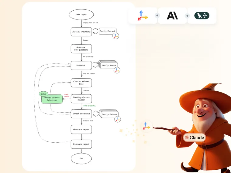 Precision in AI Research: Tavily’s Company Researcher